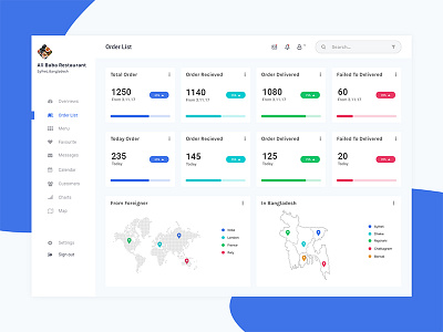 Restaurant Dashboard blue bright charts dashboard desktop fluent food meal statistics ux white