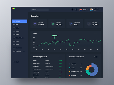 Alaina Dashboard UI Kit