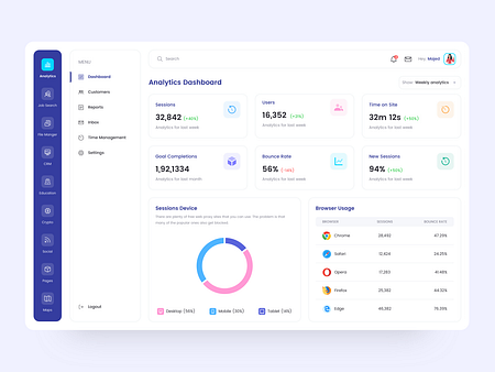 Analytics Dashboard by Majedul Islam Khan for Brightscout on Dribbble