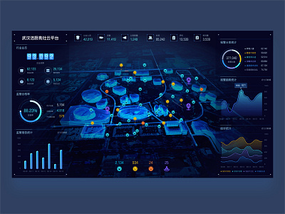 Data Visualization chat data design ui 设计