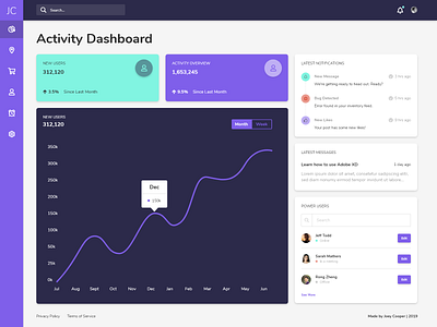 Activity Dashboard