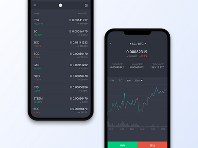 Big.one iPhone concept blockchain gui iphone trade ui