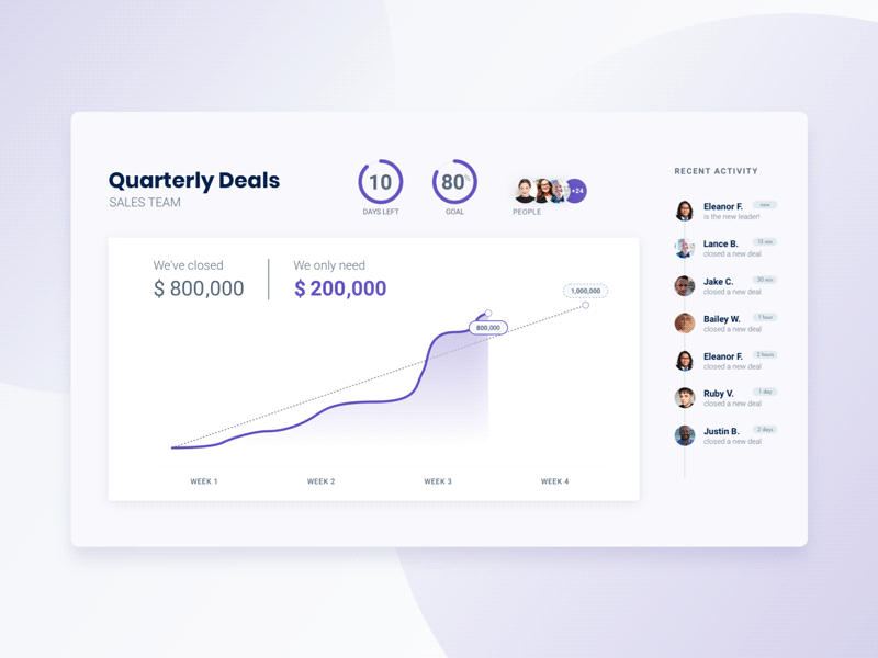 Sales Dashboard