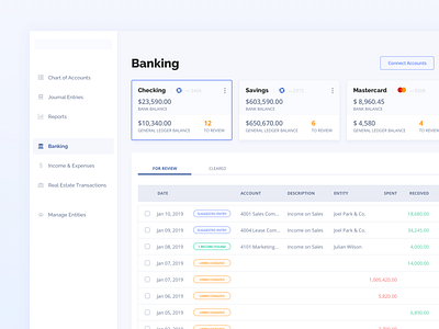 Dashboard - Banking Management account management bank bank app bank of america banking card chase color pallete credit dashboard debit expenses income journal manage reconcile saas