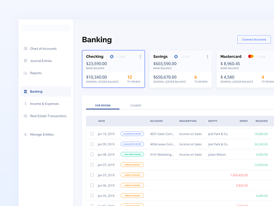 Dashboard - Banking Management
