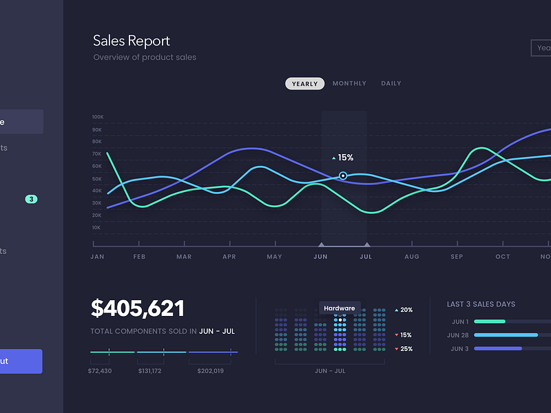 Sales Dashboard Dark by Sergiu Firez on Dribbble