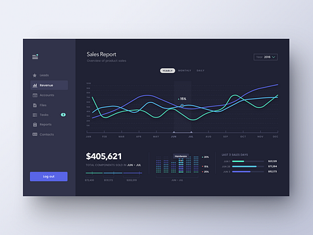 Sales Dashboard Dark by Sergiu Firez on Dribbble