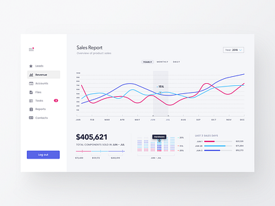 Sales Dashboard Light admin analytics chart dashboard data graph infographics interface sketch ui ux visualization