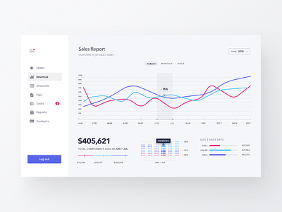 Sales Dashboard Light