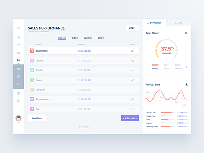 Sales Dashboard Light Version