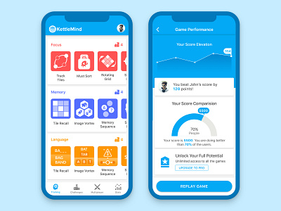 KettleMind brain training branding cards design colors dashboard game game icons graph home screen icons illustrations ios iphonex landing screen logo mobile ui performance result screen tabbar ui