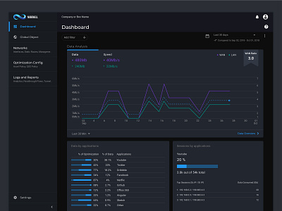 Dashboard Dark Theme - Networking Tool (SD-WAN, WAN OPP)