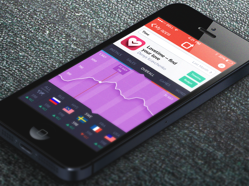 App Analytics mobile chart app ios ios 7 ui graph stats analytics statistics iphone ux