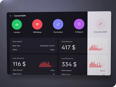 Shift Dashboard - Dark Mode analytics android animation app black chart dark dashboard light pos tablet theme ui ux white