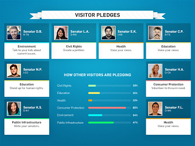 EMKI Make a Difference chart edward m kennedy emki interactive pledge pledges poll senate visitor visitors vote