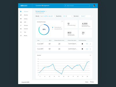 Product Dashboard