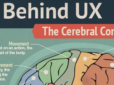 The Brain Behind Ux brain design poster ux