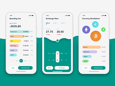 Finance app bitcoin charts concept crypto currency crypto exchange crypto trading cryptocurrency design exchange inspiration layout ui ui design uiux ux ux design
