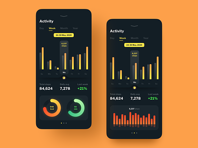 Activity App Analytics activity feed activity tracker analytics analytics chart android app chart dark data design diagram health interaction interface ios mobile ui ux