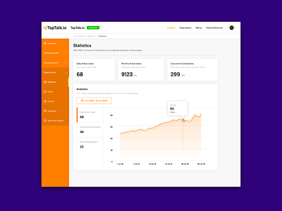 Operational dashboard for TapTalk.io analytics dashboard data design statistics typography ui ux web website