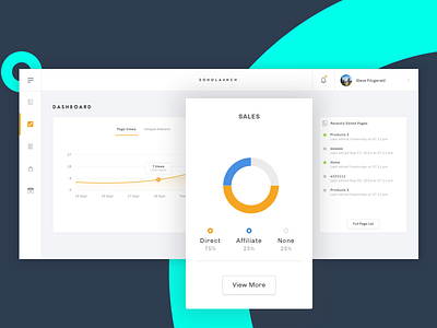 Dashboard - UI for CMS backend cms graph new pages php ui ux