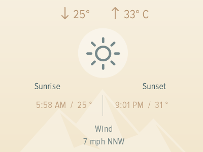 Weather forecast on web app