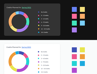 Donut Charts - Dark + Light analytics dark mode data viz donut chart highered