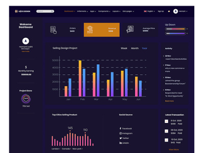 UI/UX DASHBOARD