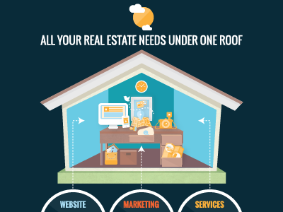 All Your Real Estate Needs Under One Roof Part 2 advertisement house illustration realestate