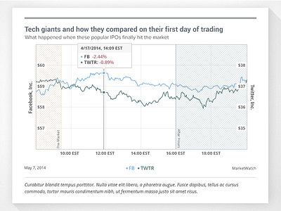 Stock Market Chart - White