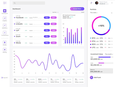 Investor Dashboard dashboard design design illustration investor ui ux web