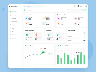 Dashboard - Inventory Management