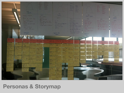 Personas & Storymap design example personas process storymap