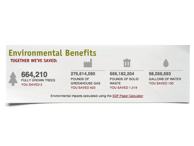 Environmental Benefits environment savings widget