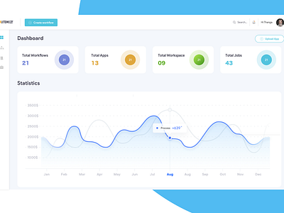 USER DASHBOARD apps automation blue and white cards charts count dashboard flat design graphs landingpage process product design search statistics uidesign uiux upload web workflows workspace