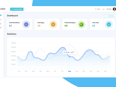 USER DASHBOARD