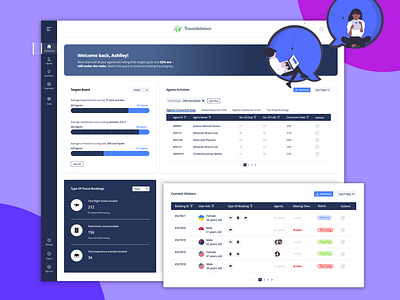 Travel Advisor Dashboard