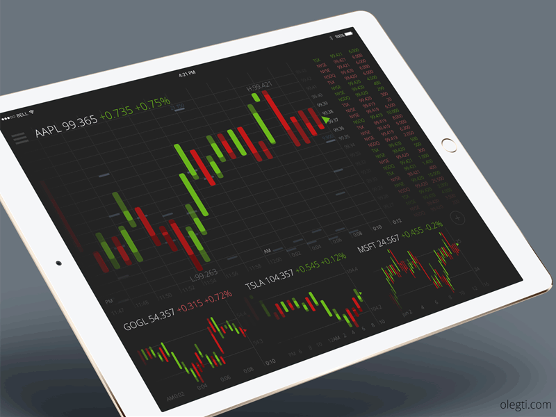 Trading platform application for tablet concept charts concept experiment fx ipad trading world