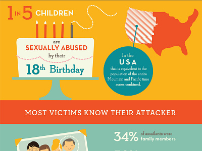 Infographic abuse children illustration infographic