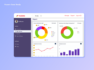 Vuzers SaaS Dashboard