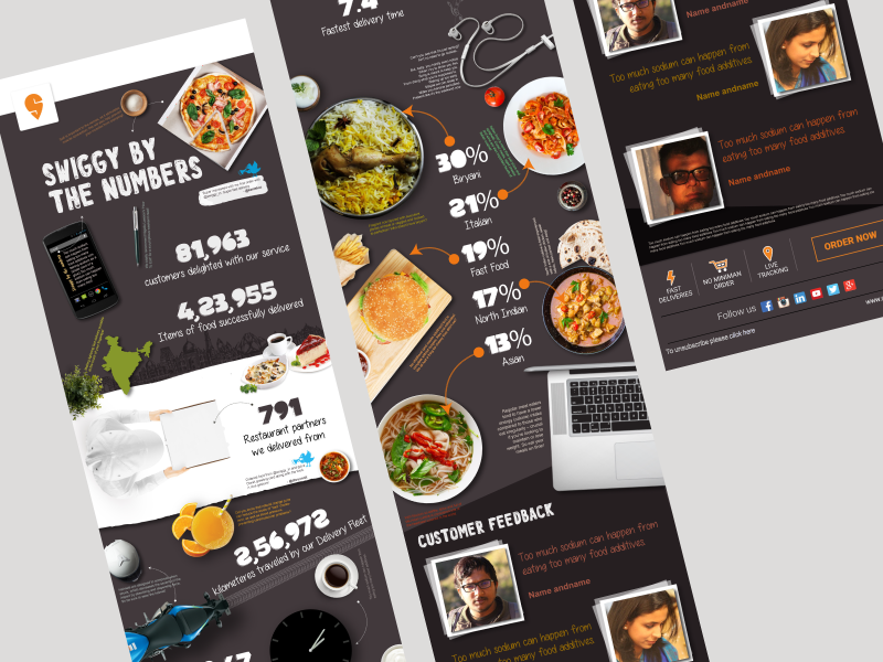 Infographic Mailer Design by Abhijit J K on Dribbble