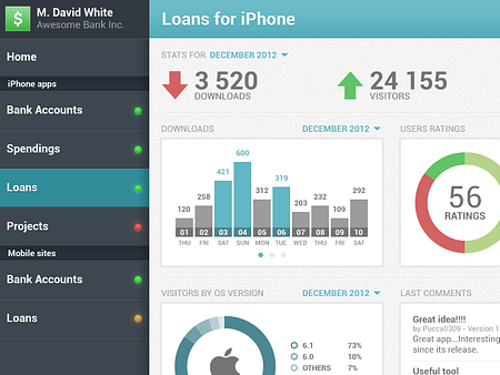 Stats Dashboard by Johan Marie on Dribbble