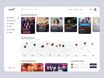 Live music show tracking web app - Dashboard dashboard design interface interface design minimal ui ui design uidesign ux web app webapp