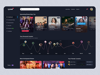 Live music show tracking web app - Dashboard (dark mode) app dashboard design interface interface design minimal ui ui design uidesign ux web app webapp