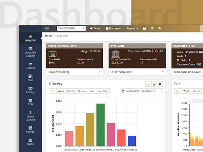 Admin Dashboard Design dashboard design html responsive wireframe design