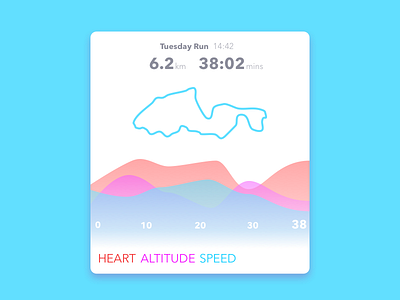 Daily UI #018 - Analytics Chart daily ui running