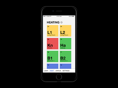 Daily UI #021 - Home Monitoring Dashboard daily ui periodic table