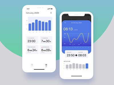 Daily UI #018 - Analytics Chart