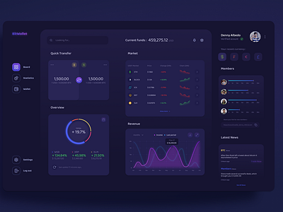 Crypto Dashboard