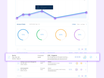 Tax & Account Dashboard